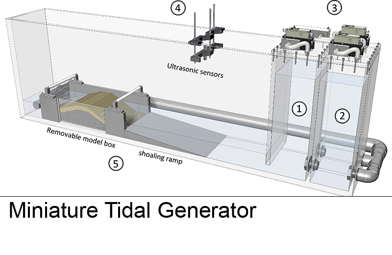 Miniature Tidal Generator